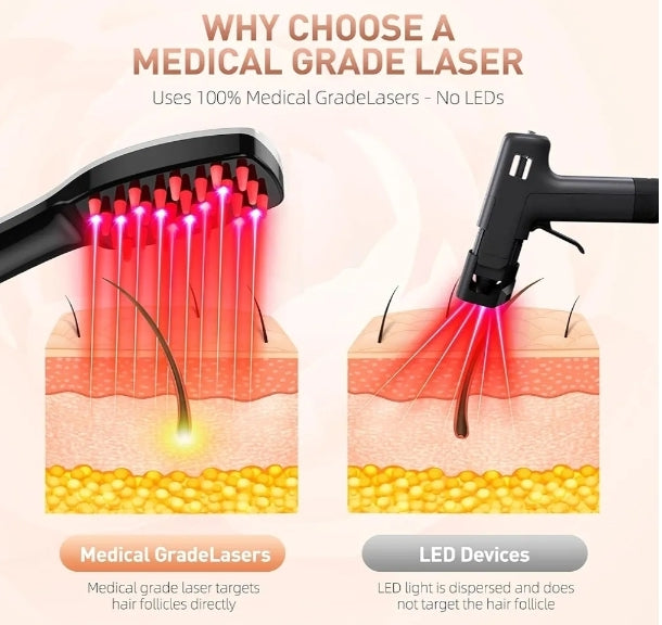 LED Phototherapy Comb