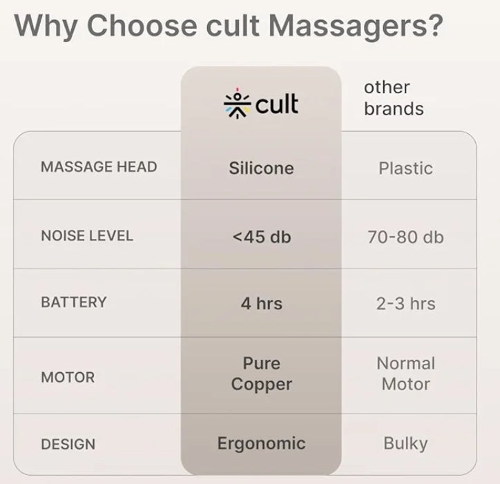 Body Gun Massager